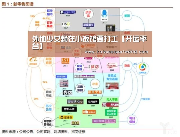 外地少女赖在小饭馆要打工【开运平台】(图1) 开运官网
